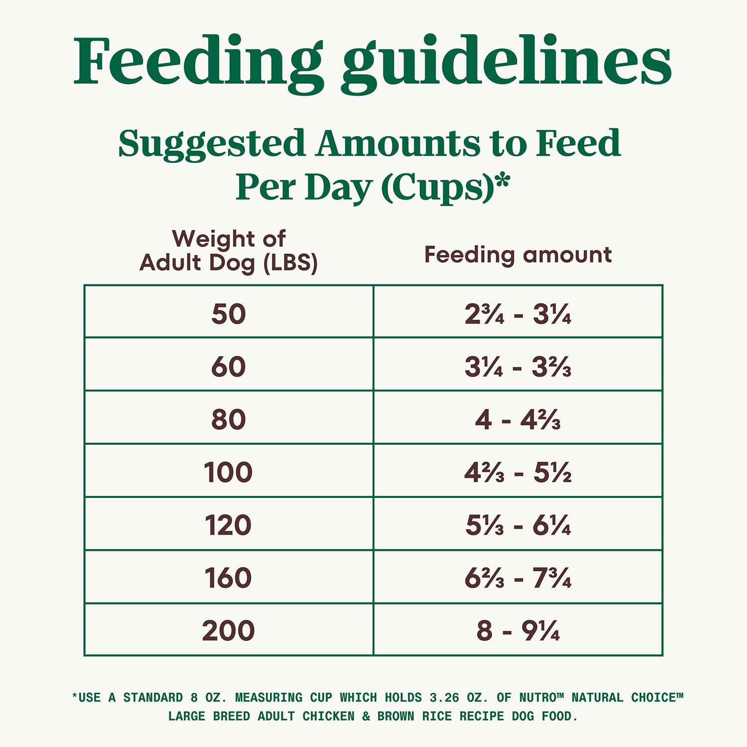 slide 2 of 3, NUTRO NATURAL CHOICE Large Breed Adult Dry Dog Food, Chicken & Brown Rice Recipe, 13 lb. Bag, 13 lb