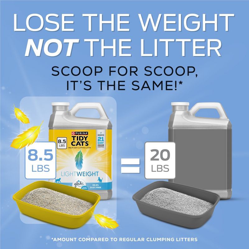 slide 5 of 9, Purina Tidy Cats Lightweight Low Dust Clumping Scoop Cat & Kitty Litter with Glade Tough Odor Solutions for Multiple Cats - 8.5lbs, 8.5 lb