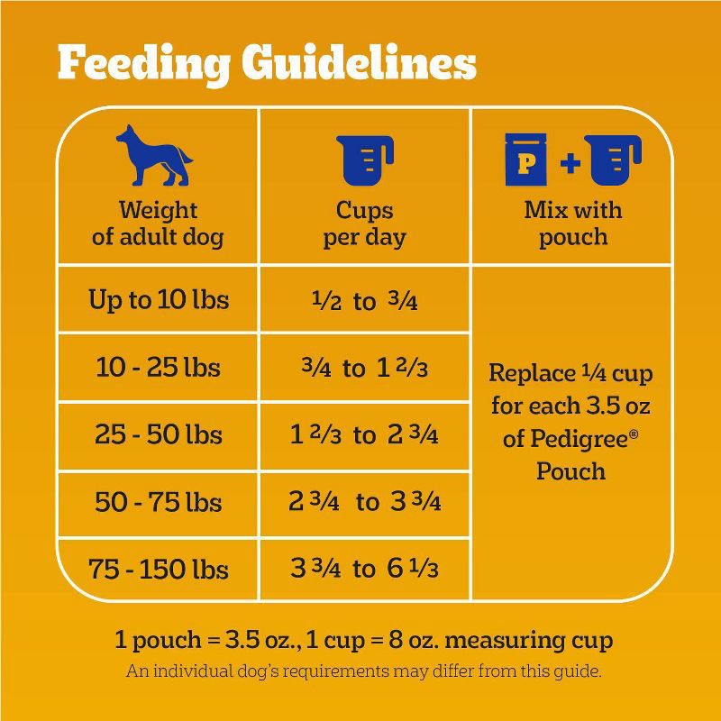 slide 11 of 14, Pedigree Grilled Steak and Vegetable Flavor Adult Dry Dog Food - 18lbs, 18 lb