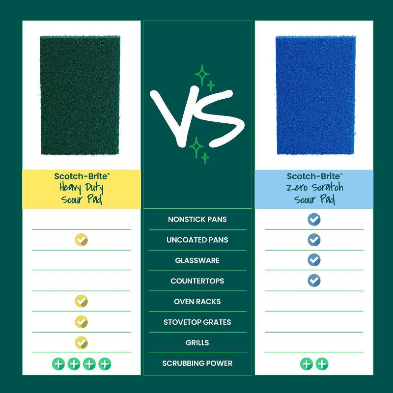 slide 7 of 12, Scotch-Brite Heavy Duty Dishwand, 1 ct