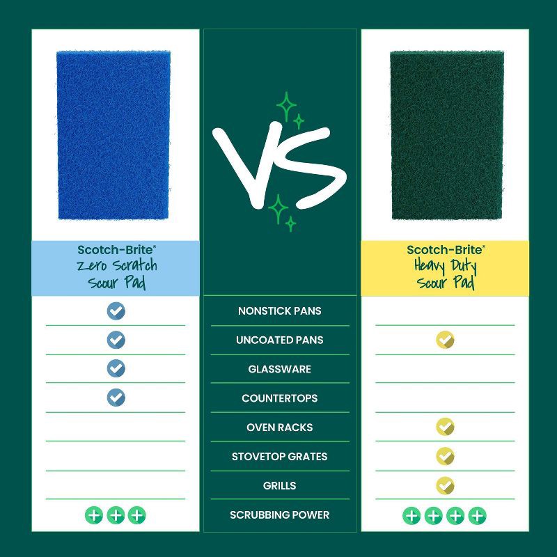slide 7 of 14, Scotch-Brite Zero Scratch Scour Pads - 4ct, 4 ct