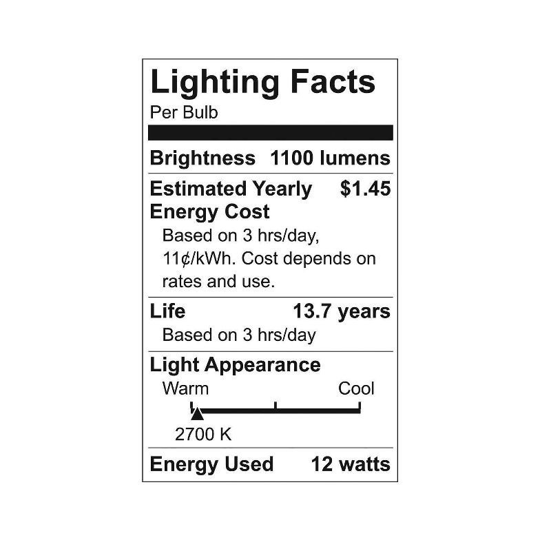 slide 3 of 5, GE Household Lighting GE 2pk 75W A19 LED Light Bulbs Soft White: Dimmable, Energy Star Certified, 1100 Lumens, 13.7-Year Life, E26 Base, 2 ct