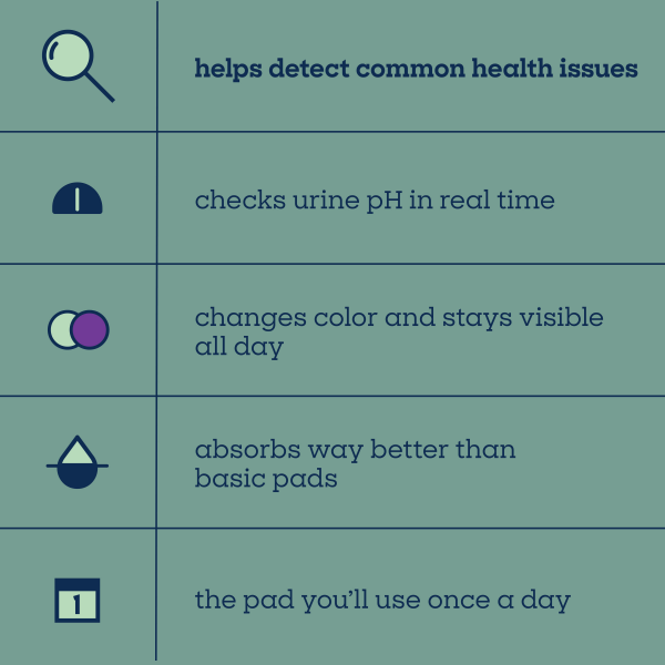 slide 11 of 17, Pet Life Unlimited Dog Pads, Health Tracker, 20ct, 20 ct