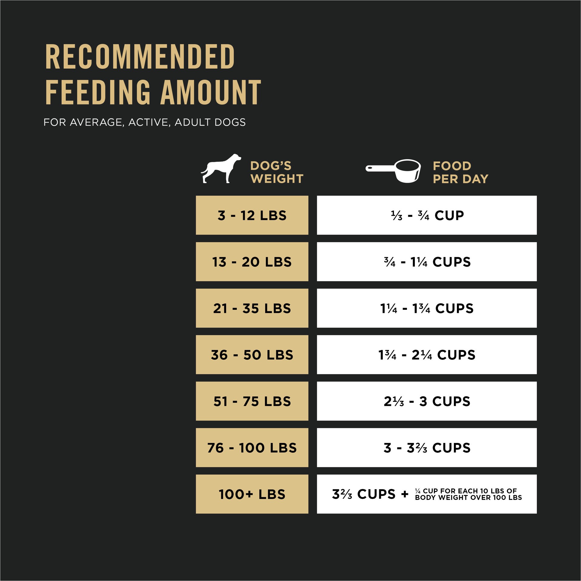 slide 5 of 9, Purina Pro Plan Sport Performance 30/20 Beef & Bison Formula Dry Dog Food, 6 lbs., 6 lb