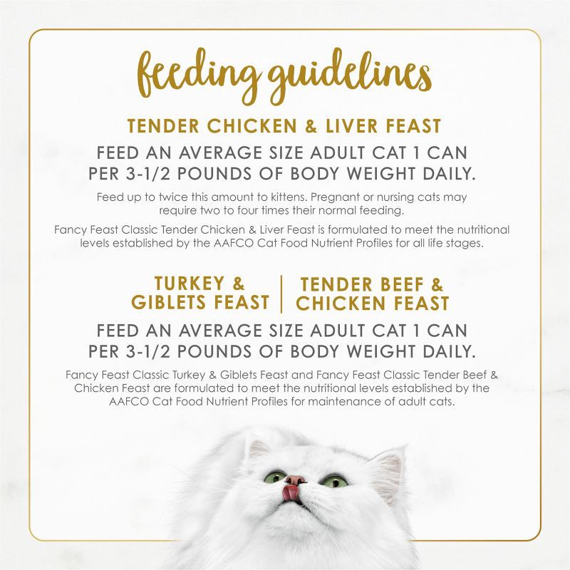 slide 9 of 10, Purina Fancy Feast Classic Paté Variety Pack Chicken, Turkey & Beef Flavor Wet Cat Food Cans - 30ct/3oz, 30 ct, 3 oz