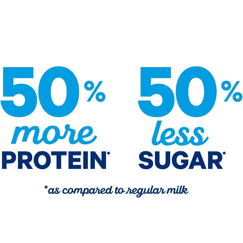 slide 3 of 10, Fairlife Lactose-Free Skim Milk - 52 fl oz, 52 fl oz