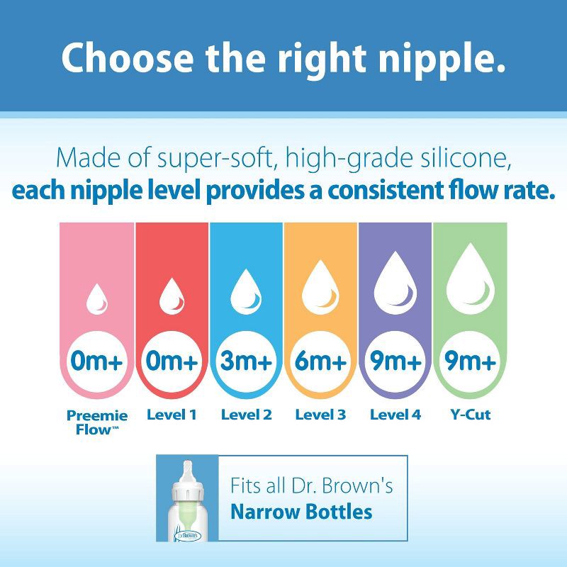 slide 6 of 12, Dr. Brown's Preemie Flow Narrow Baby Bottle Silicone Nipple - Slowest Flow - 2pk - 0m+, 2 ct