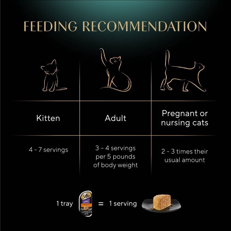 slide 14 of 14, Sheba Perfect Portions Chicken and Turkey Flavored Pate Wet Cat Food - 2.64oz/12ct, 2.64 oz, 12 ct