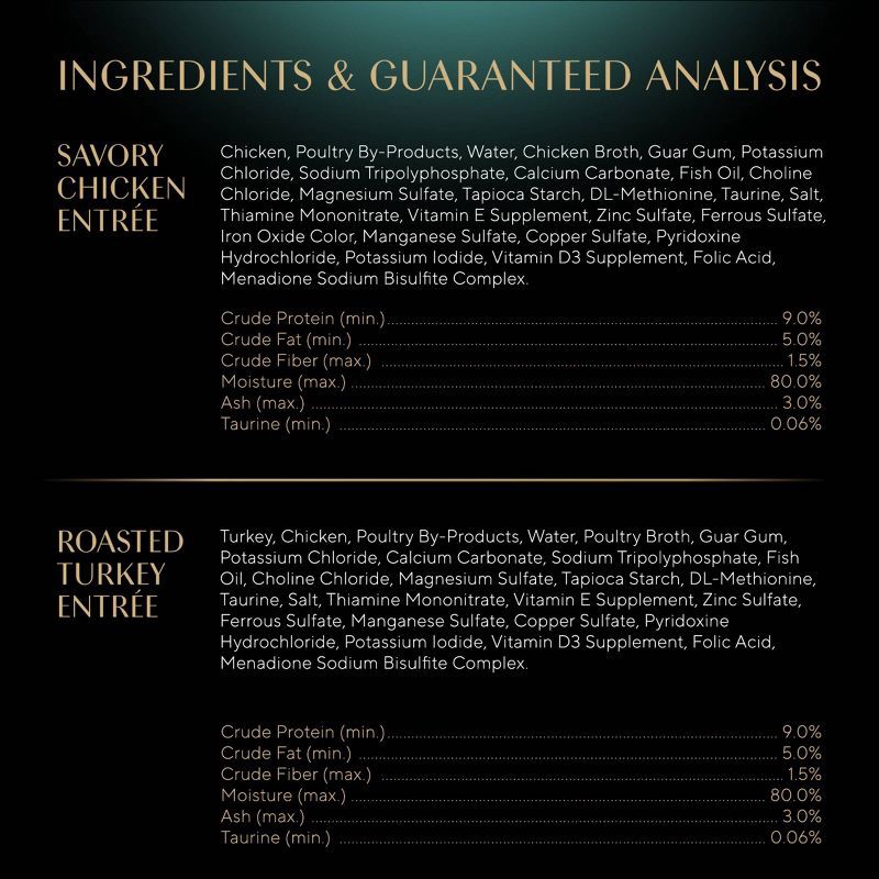 slide 11 of 12, Sheba Perfect Portions Chicken and Turkey Flavor Pate Wet Cat Food - 2.64oz/12ct, 2.64 oz, 12 ct