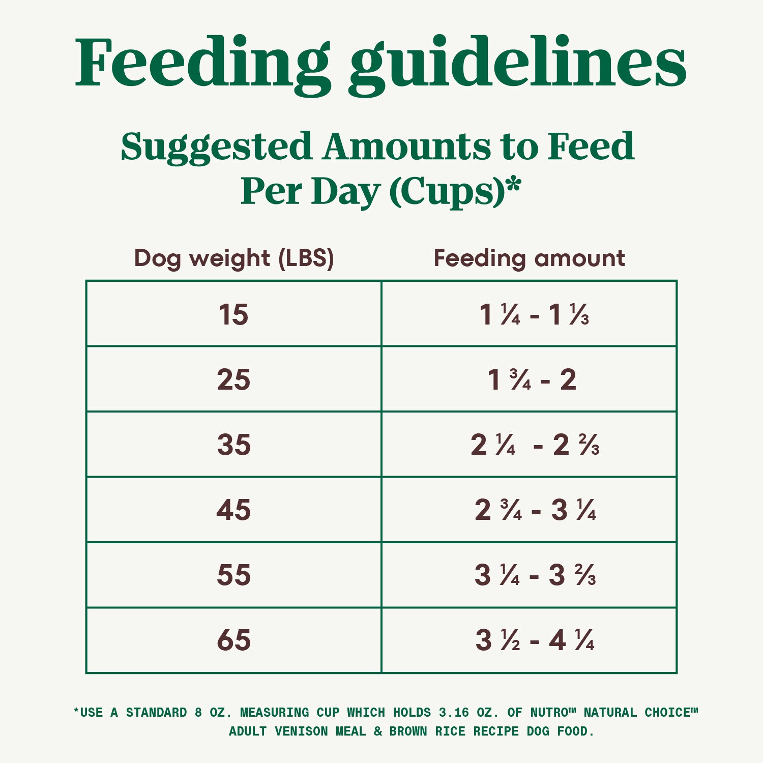 slide 5 of 5, Nutro Natural Choice Adult Dry Dog Food, Venison Meal & Brown Rice Recipe Dog Food, 30 lb. Bag, 30 lb