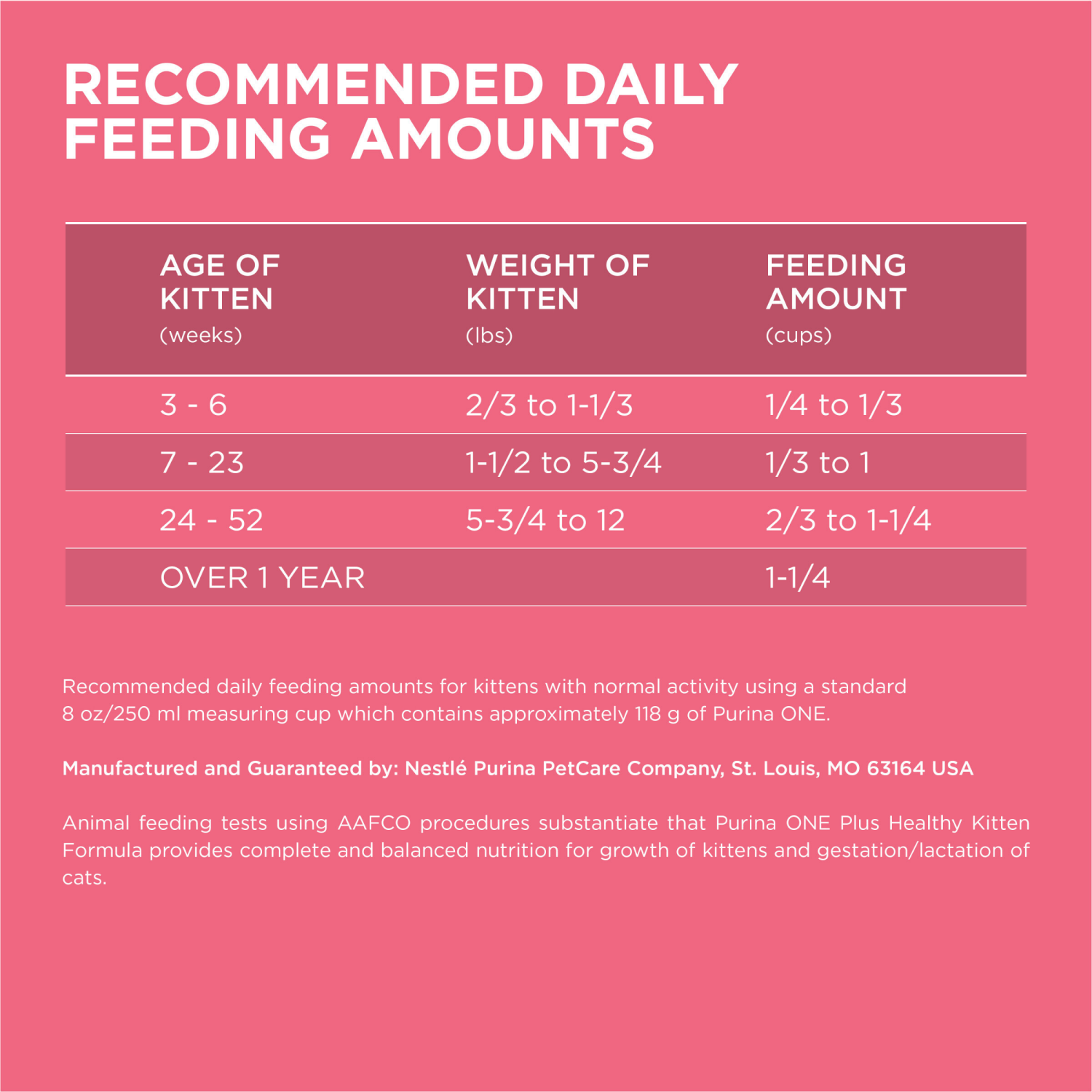 slide 6 of 8, ONE Purina ONE High Protein, Natural Dry Kitten Food, +Plus Healthy Kitten Formula - 7 lb. Bag, 7 lb