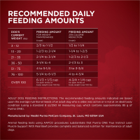 slide 3 of 29, ONE Purina One True Instinct Lean Muscle Support With Real Beef Natural With Added Vitamins, Minerals and Nutrients High Protein Dog Food, 27.50 lb