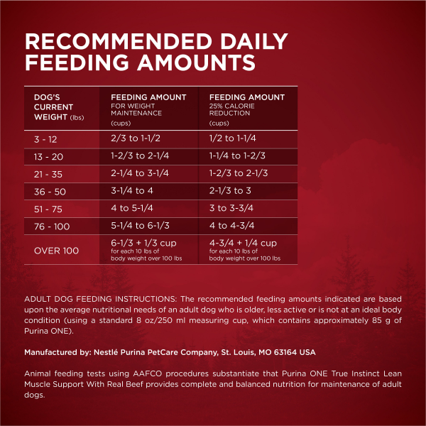 slide 4 of 29, ONE Purina One True Instinct Lean Muscle Support With Real Beef Natural With Added Vitamins, Minerals and Nutrients High Protein Dog Food, 27.50 lb