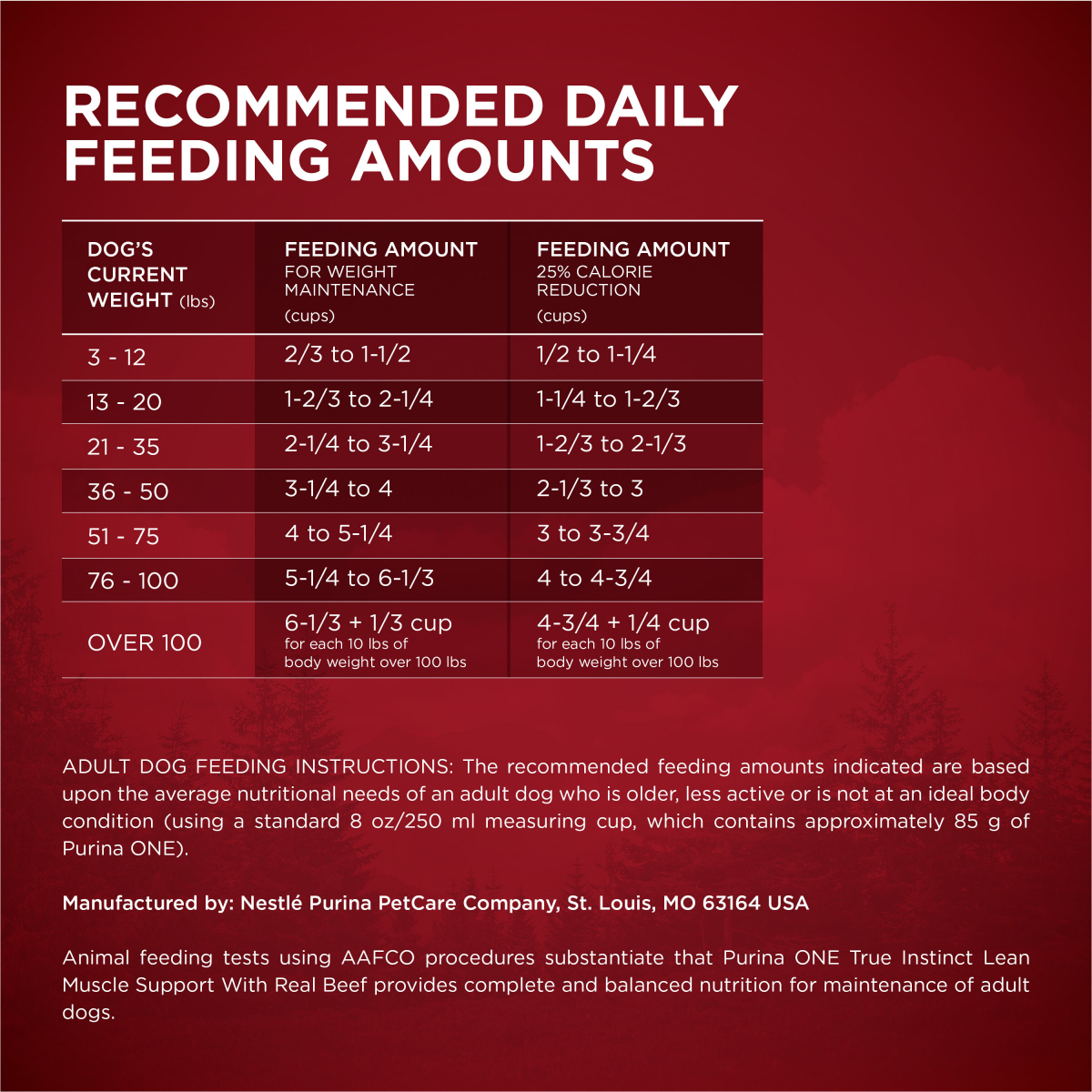 slide 5 of 29, ONE Purina One True Instinct Lean Muscle Support With Real Beef Natural With Added Vitamins, Minerals and Nutrients High Protein Dog Food, 27.50 lb