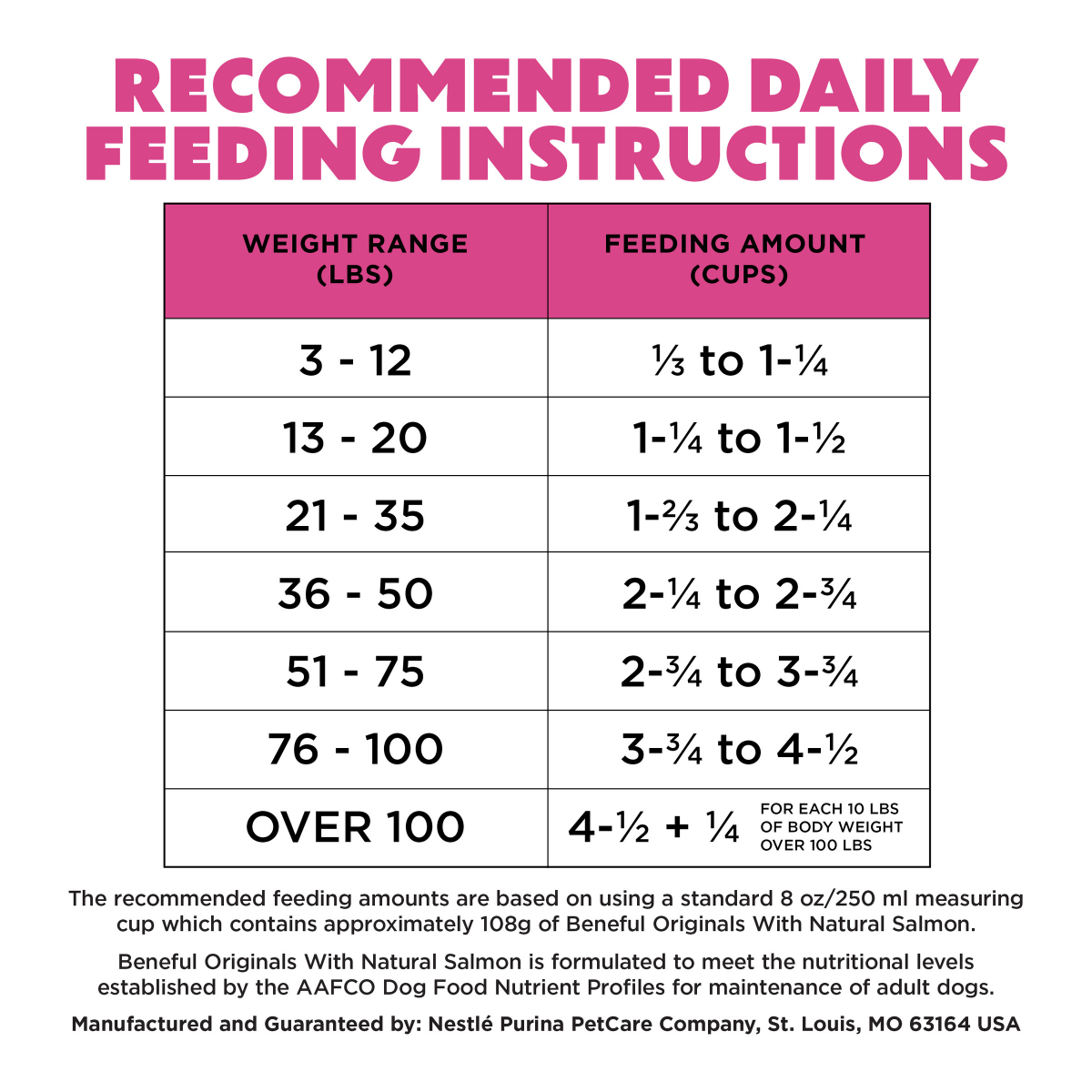 slide 3 of 5, Beneful Purina Beneful Originals With Natural Salmon Natural Dog Food Dry Formula With Added Vitamins, Minerals and Nutrients, 36 lb