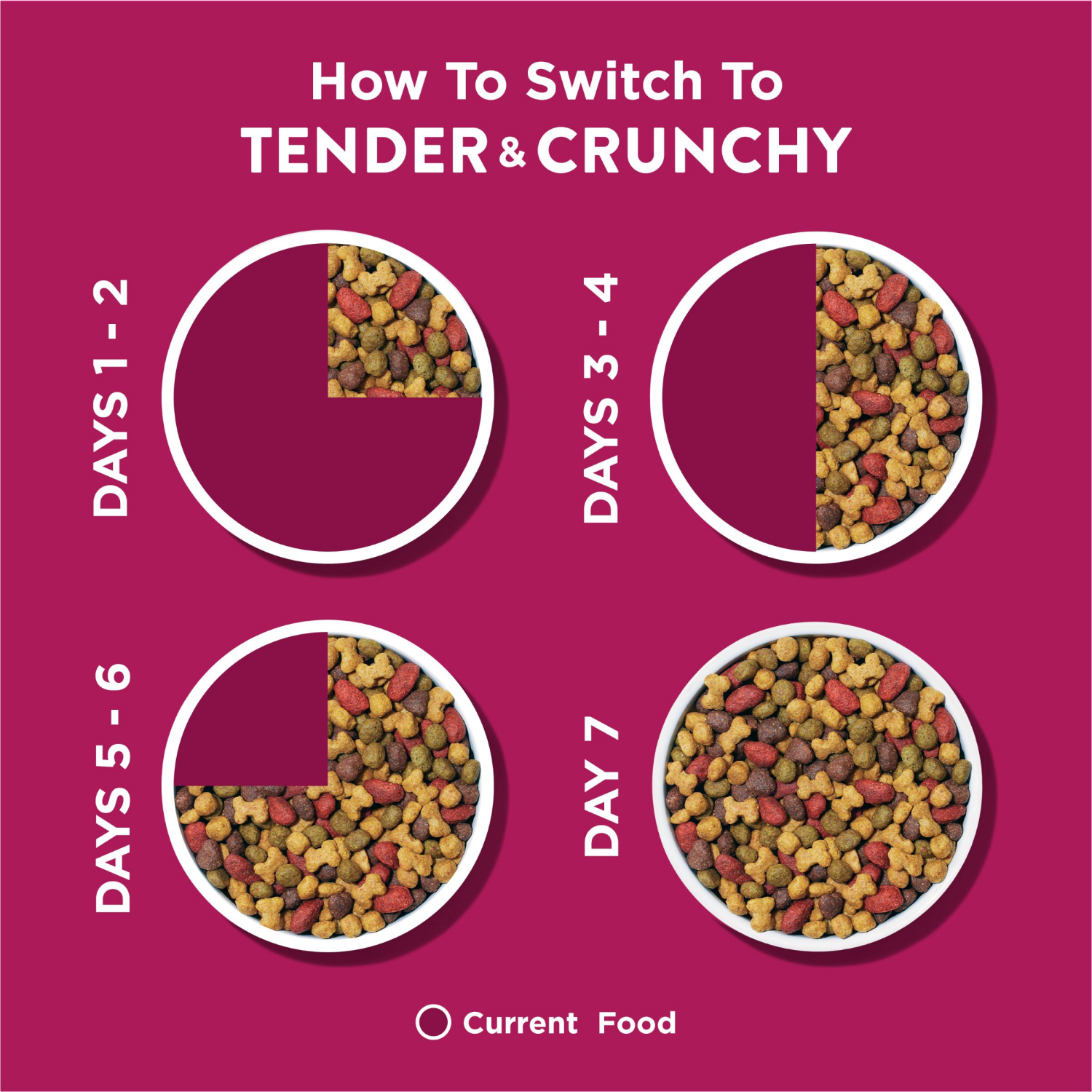 slide 3 of 8, Purina Dog Chow Tender & Crunchy Dog Food Lamb And Turkey 30 Lb, 30 lb