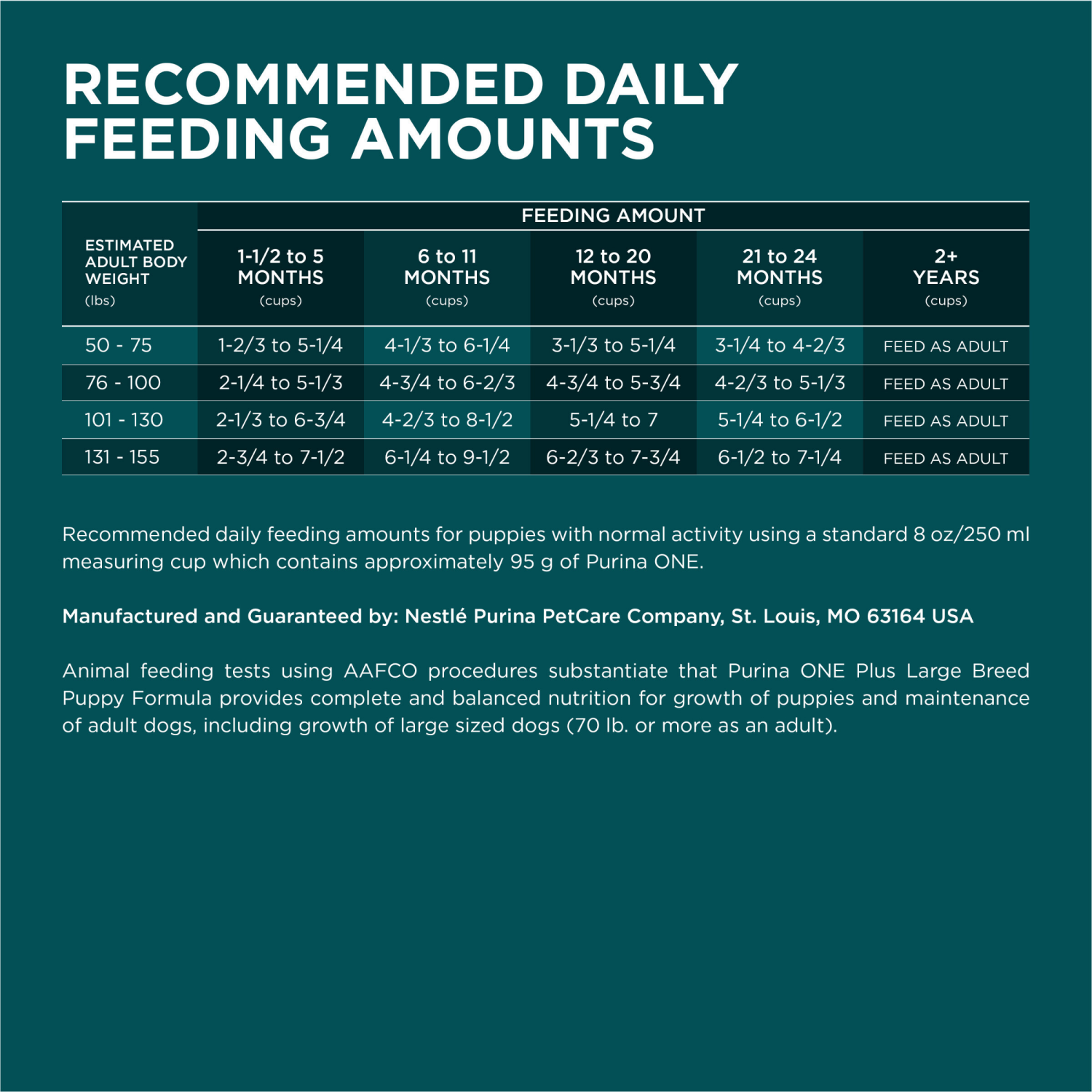 slide 7 of 8, Purina ONE Natural, High Protein, Large Breed Dry Puppy Food, +Plus Large Breed Formula - 31.1 lb. Bag, 31.1 lb