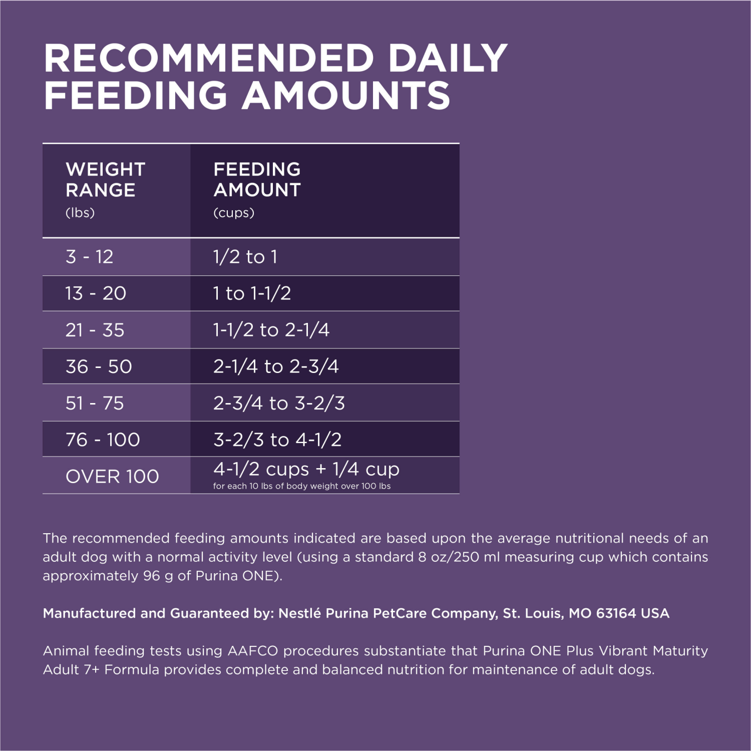 slide 7 of 8, Purina ONE High Protein Senior Dry Dog Food, +Plus Vibrant Maturity Adult 7+ Formula - 31.1 lb. Bag, 31.1 lb