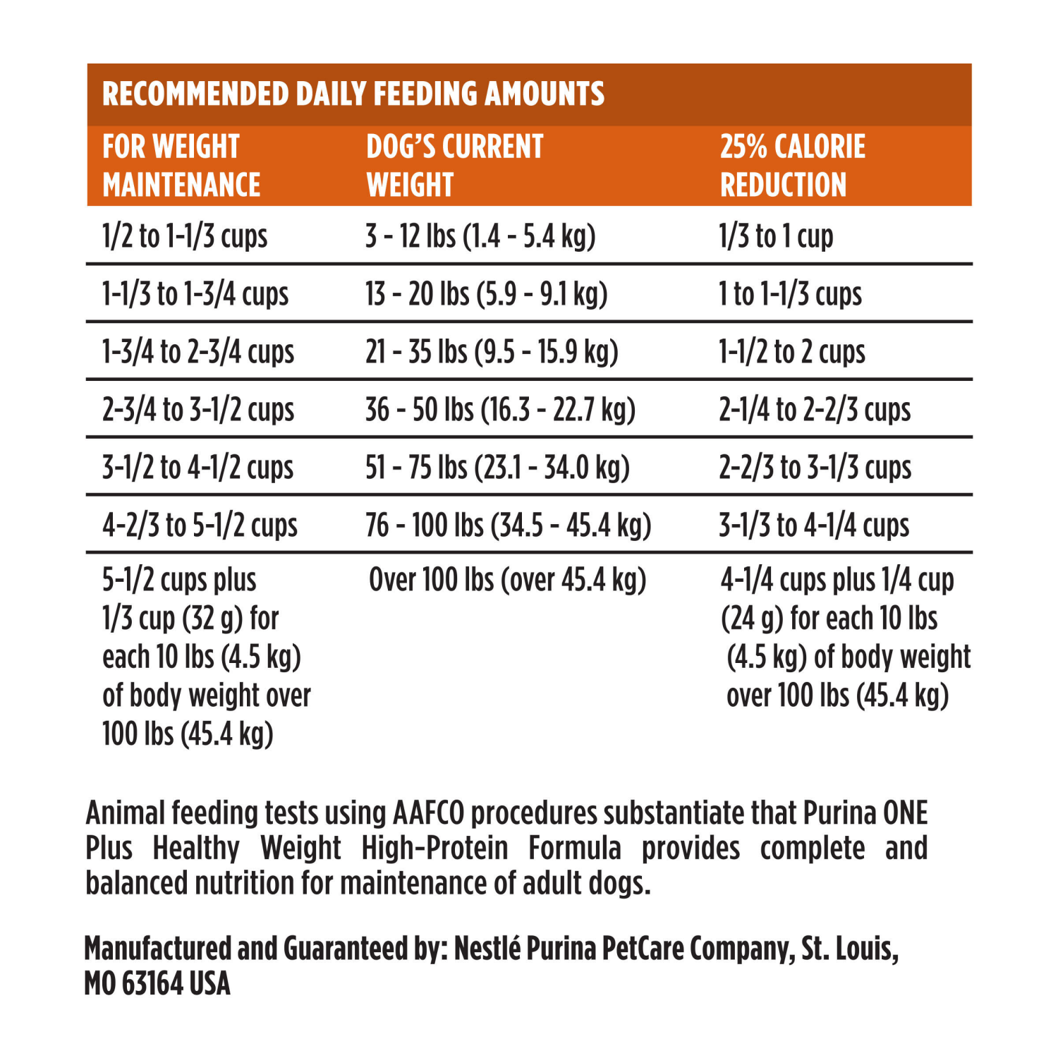 slide 7 of 7, Purina ONE Natural, Weight Control Dry Dog Food, +Plus Healthy Weight Formula - 40 lb. Bag, 40 lb