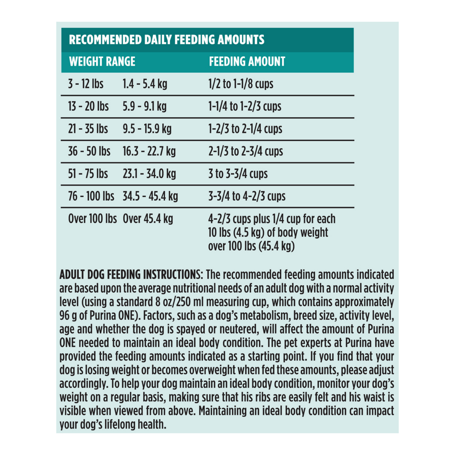 slide 7 of 8, Purina ONE Plus Digestive Health Formula Dry Dog Food Natural with Added Vitamins, Minerals and Nutrients - 16.5 lb. Bag, 16.5 lb