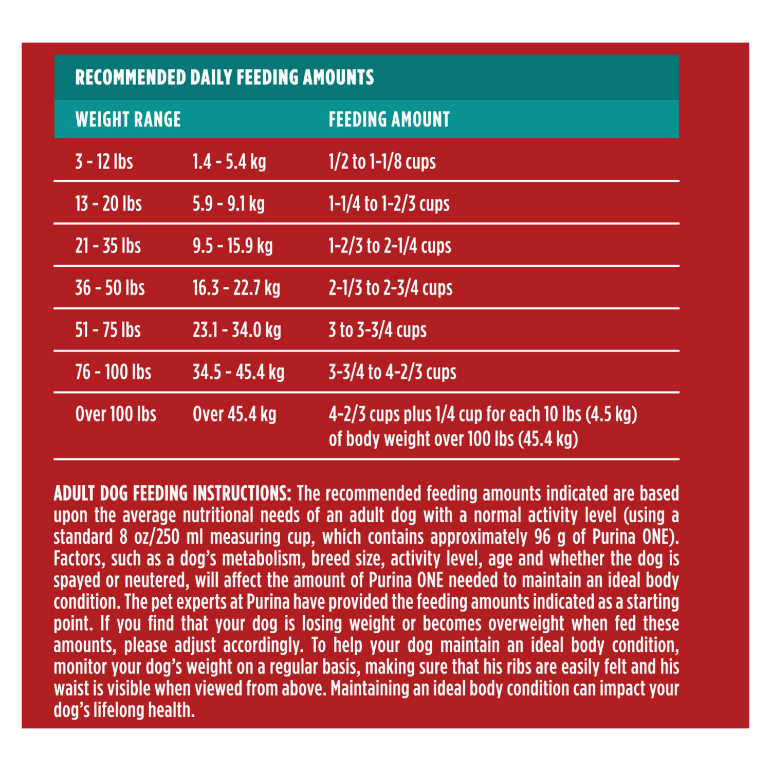 slide 7 of 8, Purina ONE Plus Digestive Health Formula Dry Dog Food Natural with Added Vitamins, Minerals and Nutrients - 8 lb. Bag, 8 lb