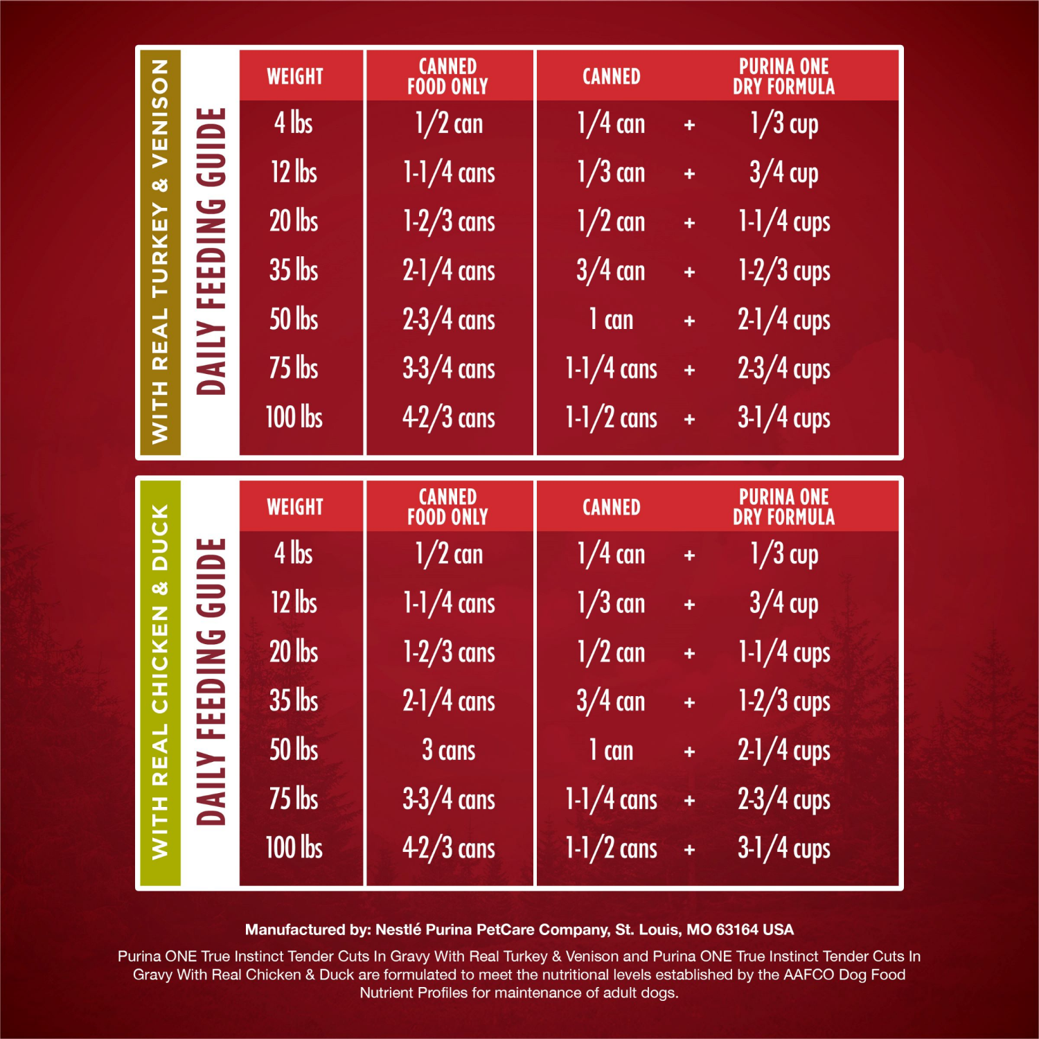 slide 3 of 8, ONE Purina ONE True Instinct Tender Cuts in Gravy With Real Turkey and Venison, and With Real Chicken and Duck High Protein Wet Dog Food Variety Pack, 19.50 lb