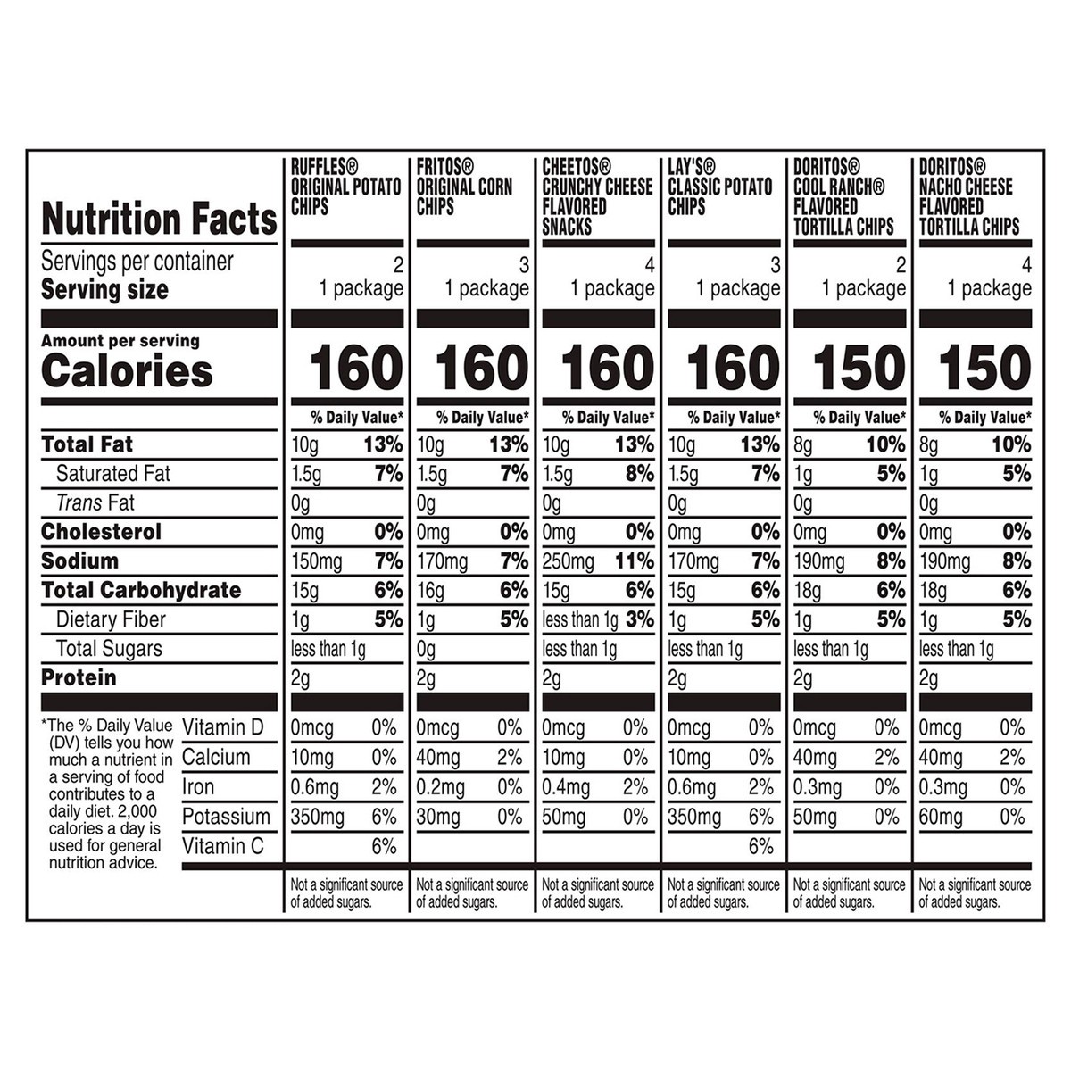 slide 4 of 15, Frito-Lay Snacks Variety Packs Classic Mix 1 Oz, 18 Count, 18 ct
