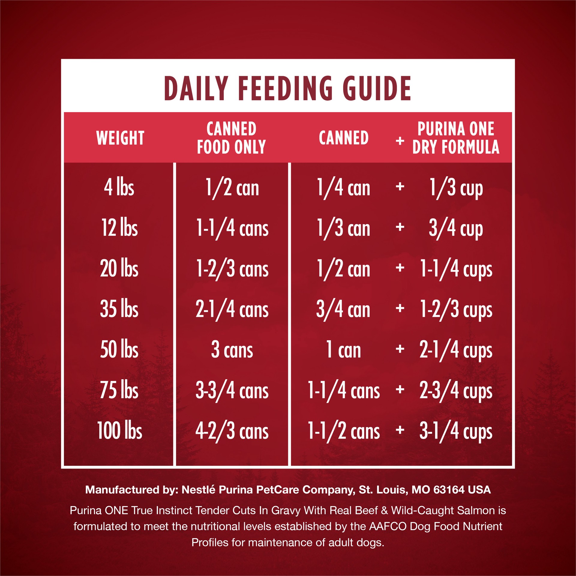 slide 3 of 8, ONE Purina ONE High Protein Wet Dog Food True Instinct Tender Cuts in Dog Food Gravy With Real Beef and Wild-Caught Salmon, 13 oz