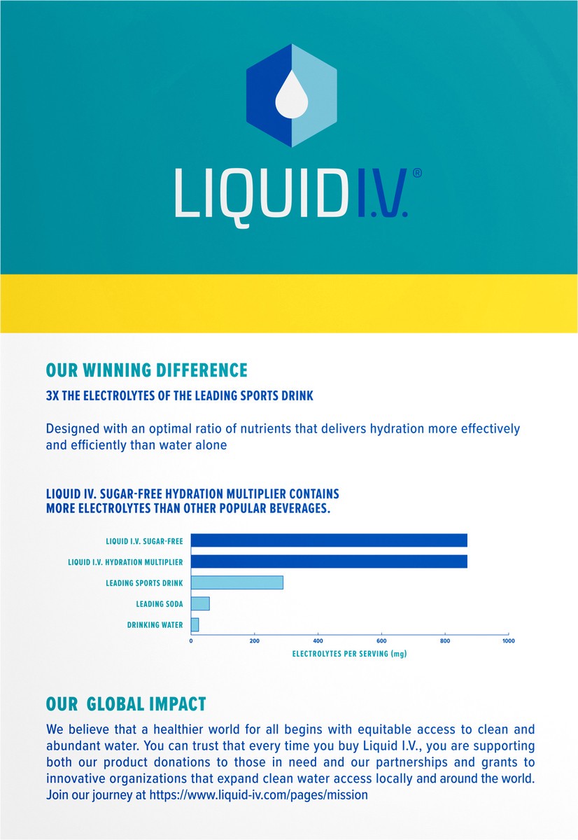 slide 3 of 7, Liquid I.V. Sugar Free Green Grape - 15 ct, 15 ct