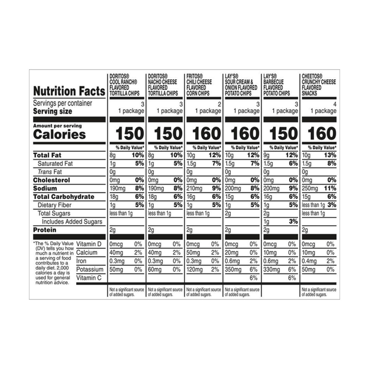 slide 4 of 15, Frito-Lay Snacks Flavor Mix Variety Packs 1 Oz, 18 Count, 18 ct