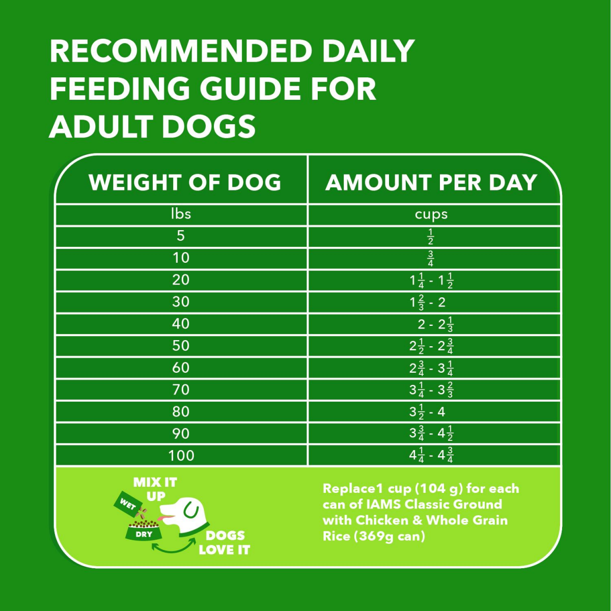 slide 2 of 3, IAMS 119952 - Iams Proactive Health Adult Beef & Rice DCIC Bag - PA 15 LB English (Updated Art), 15 lb