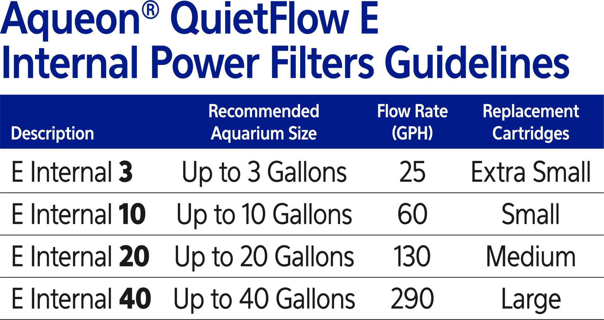 slide 2 of 10, Aqueon QuietFlow E Internal Power Filter Medium - 20 Gallon, 1 ct