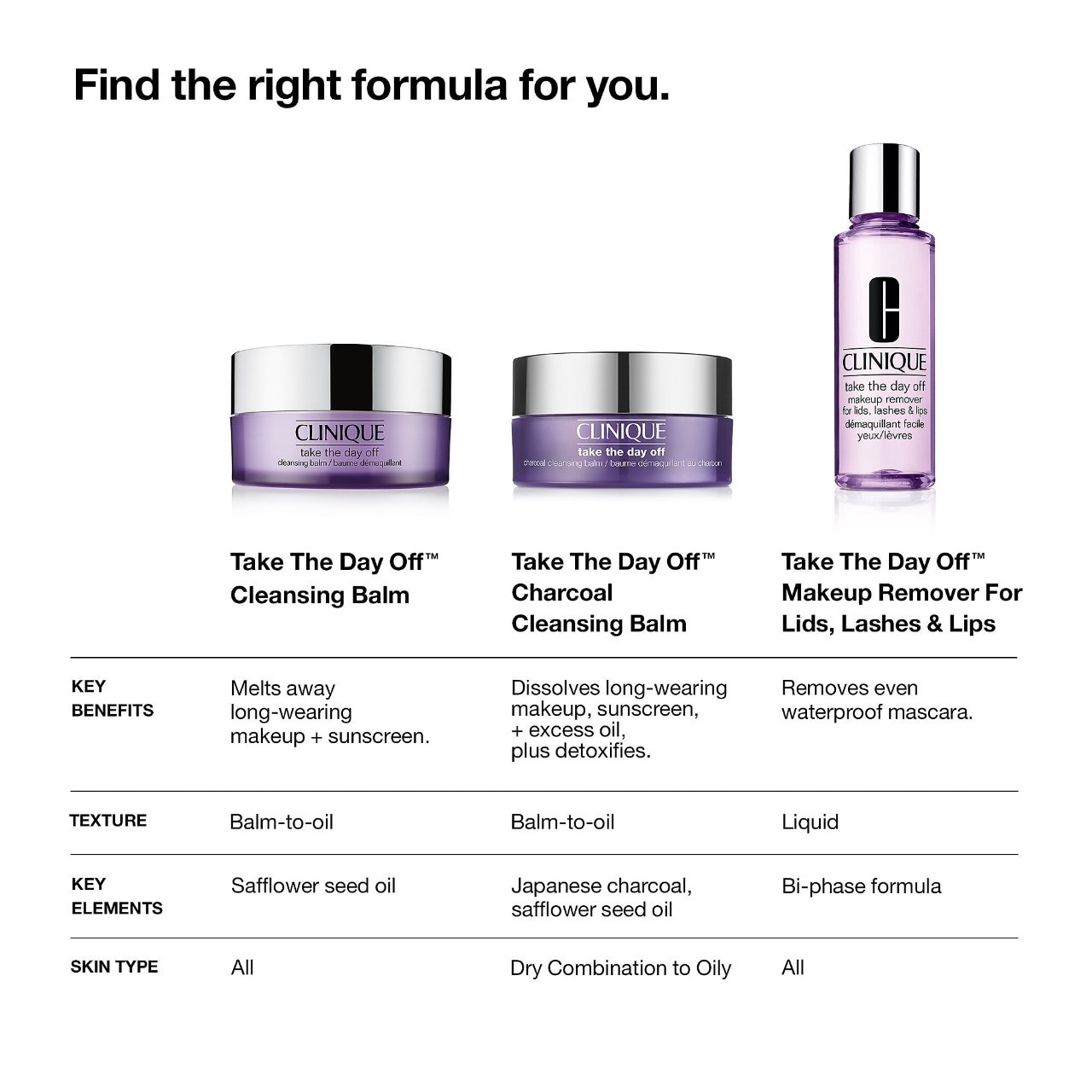 slide 5 of 9, CLINIQUE Take The Day Off Charcoal Cleansing Balm Makeup Remover 4.2 oz / 125 mL, 