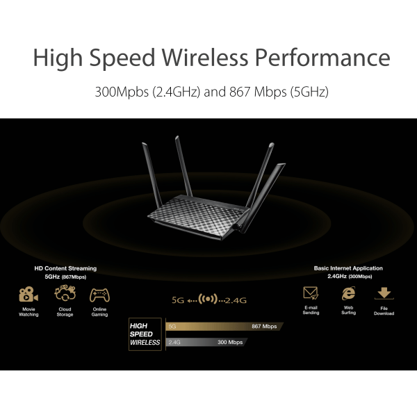 slide 3 of 5, ASUS Ac1200 Dual-Band Wireless Router, Rt-Acrh12, 1 ct