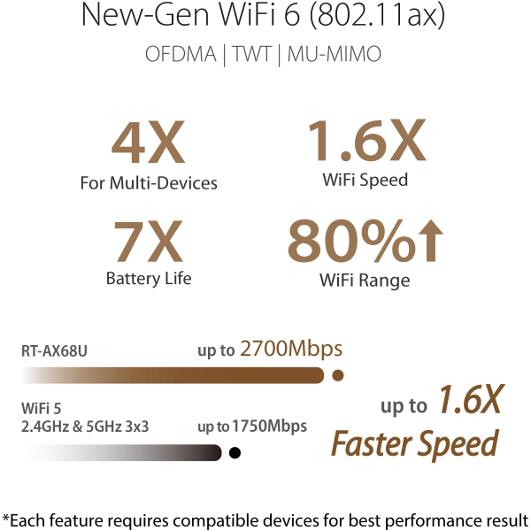 slide 7 of 7, Asus Ax2700 Gigabit Wi-Fi 6 Router, Black, Rt-Ax68U, 1 ct