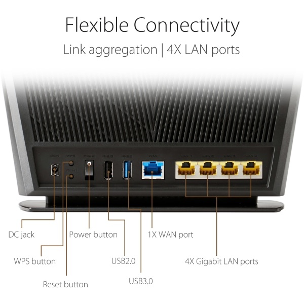 slide 4 of 7, Asus Ax2700 Gigabit Wi-Fi 6 Router, Black, Rt-Ax68U, 1 ct