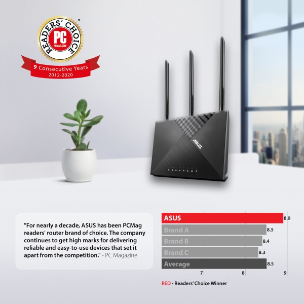 slide 5 of 5, ASUS Ac1750 Dual-Band Wireless Router, Rt-Ac65, 1 ct