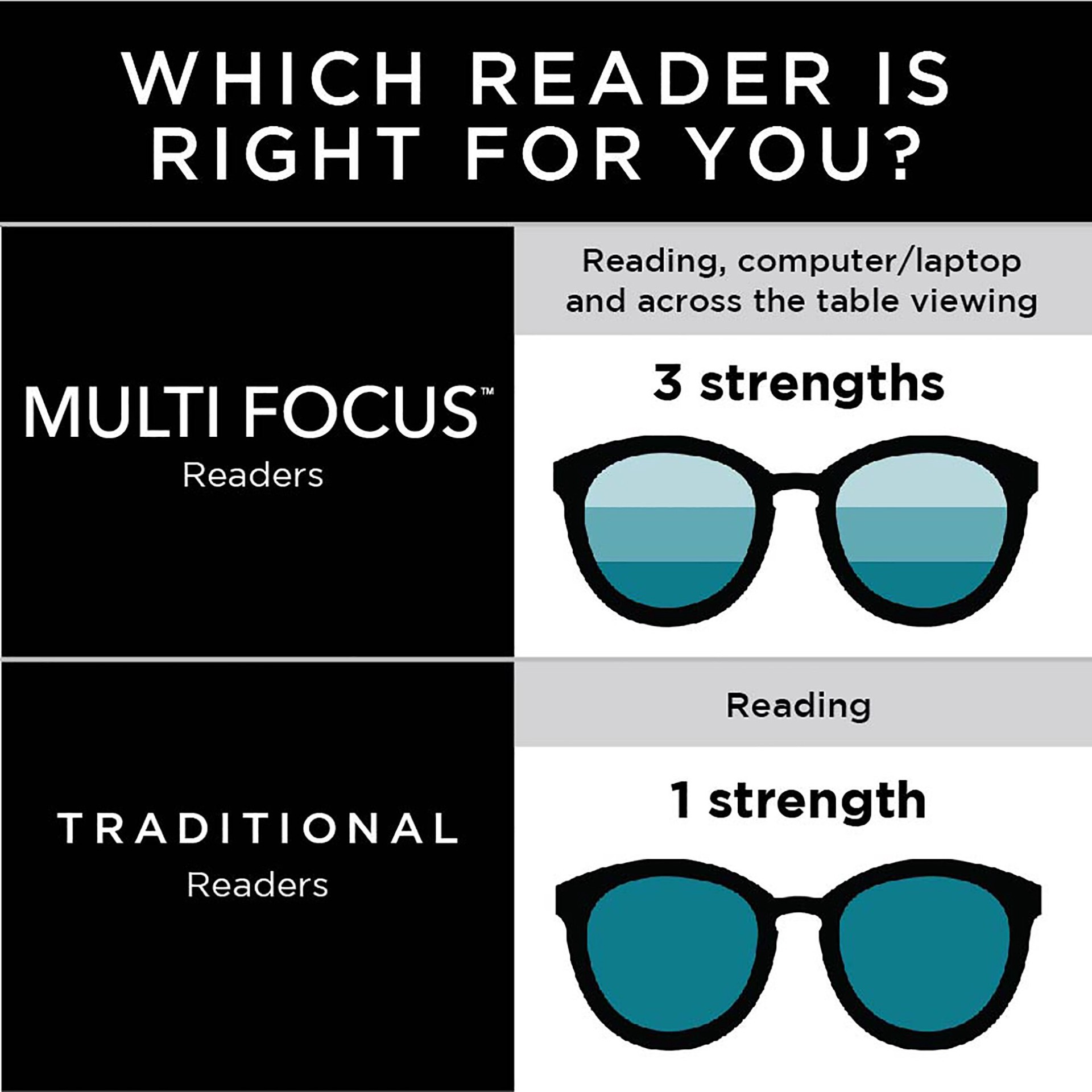 slide 2 of 4, ChapStick Foster Grant Conan Multi Focus Full-Frame Reading Glasses-2.00, 1 ct