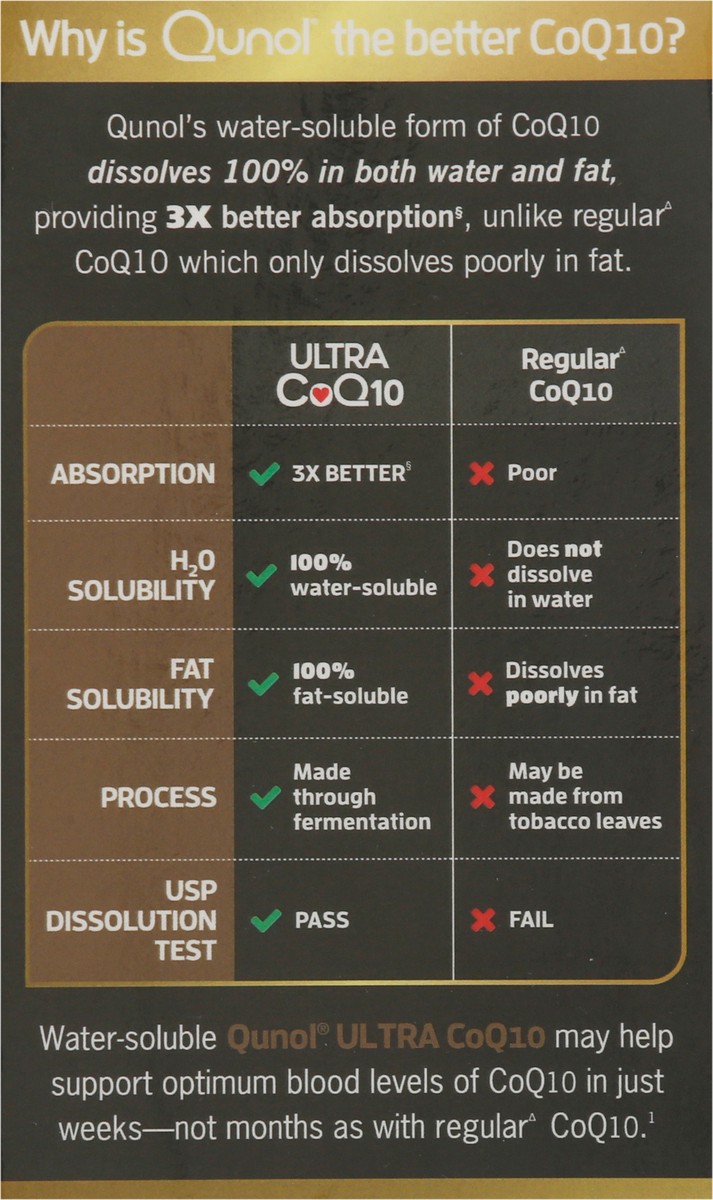 slide 6 of 9, Qunol Ultra CoQ10 Dietary Supplement Softgels - 30ct, 30 ct