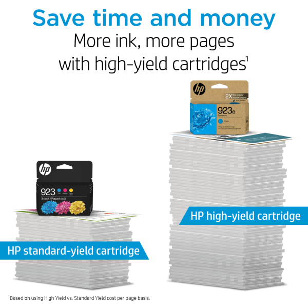slide 5 of 10, Hp 923 Standard Yield Cmy Original Ink Cartridge 3-Pack, 1 ct