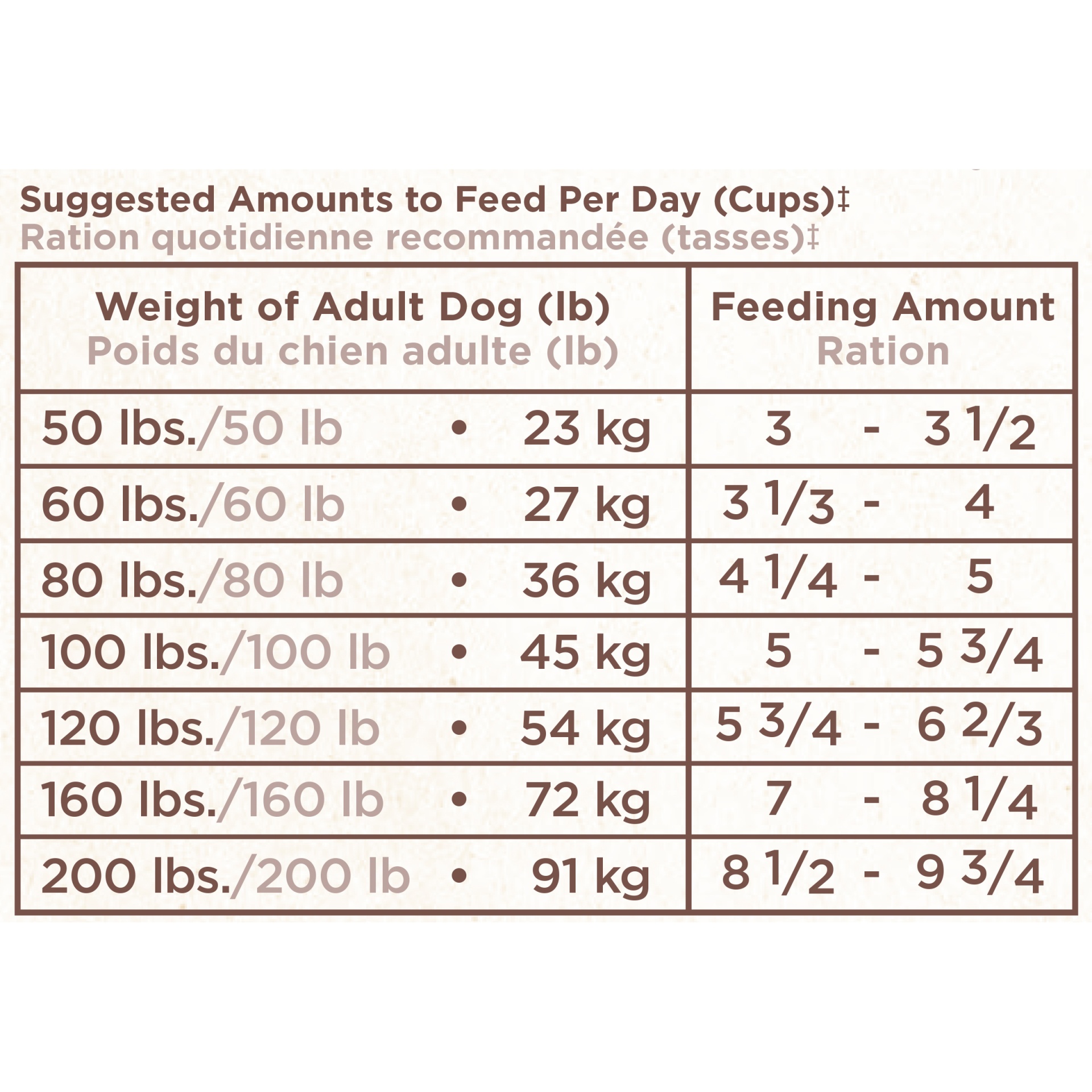 slide 7 of 9, Nutro Wholesome Essentials Large Breed Adult Lamb & Rice Dry Dog Food, 30 lb