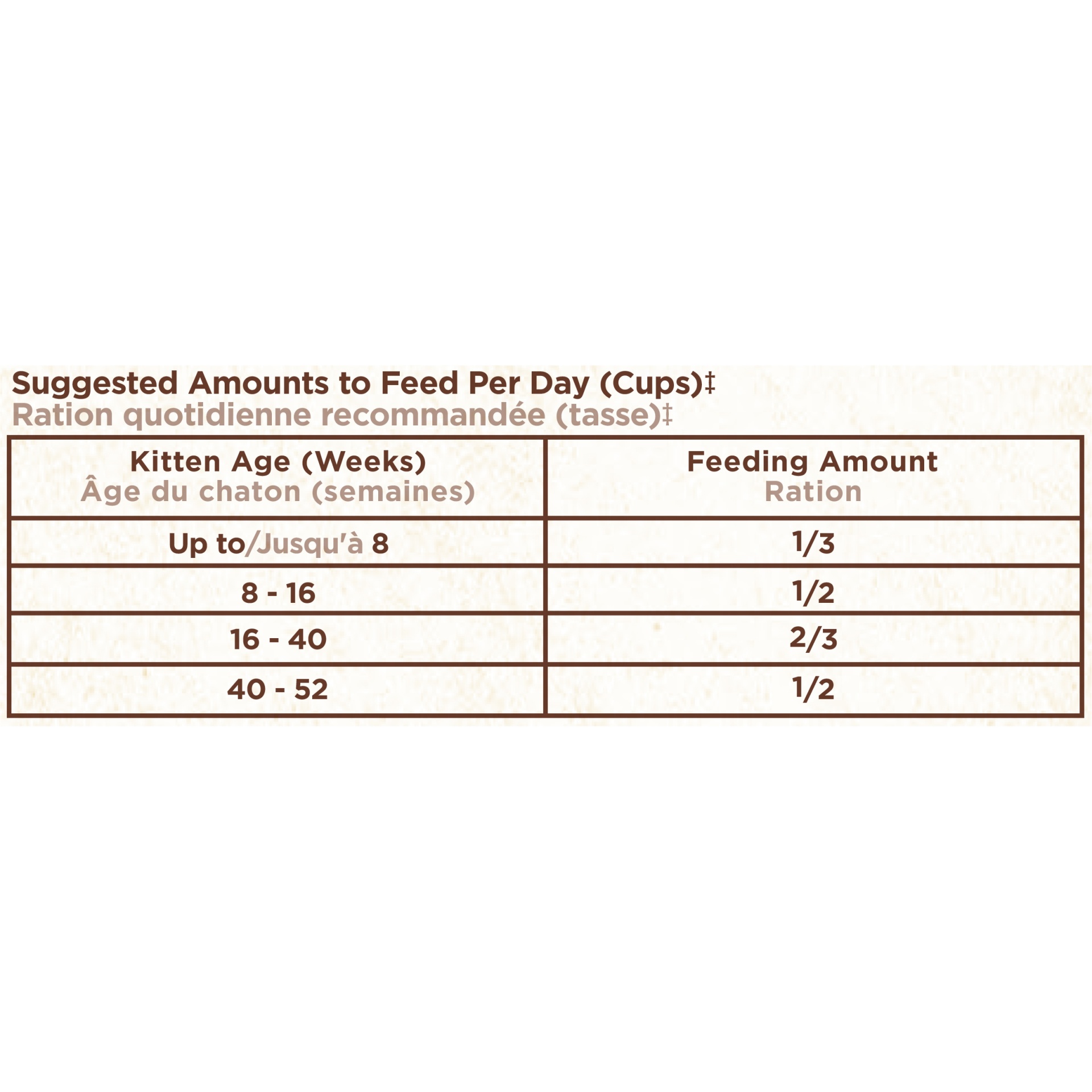 slide 9 of 9, Nutro Kitten Wholesome Farm-Raised Chicken & Brown Rice Recipe Dry Cat Food, 6.5 lb