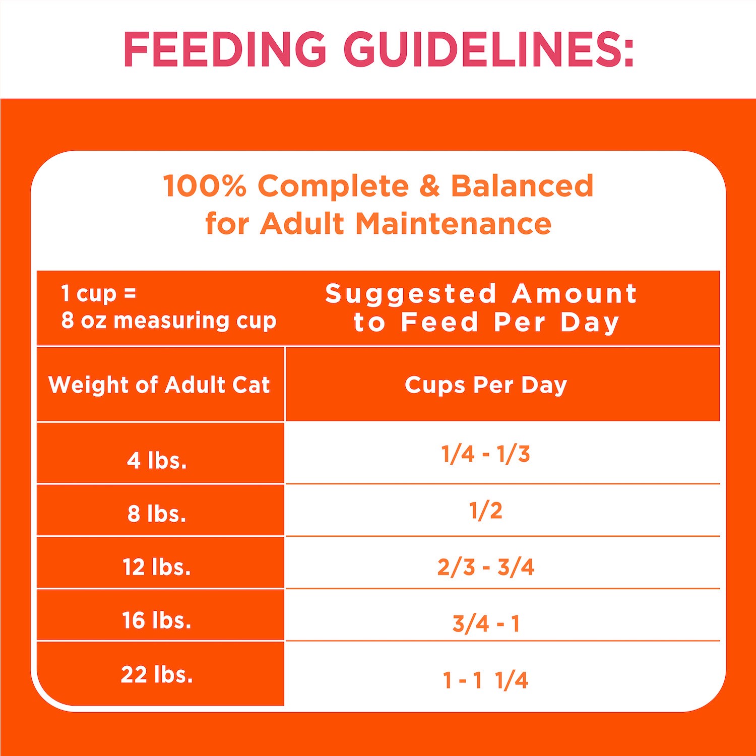 slide 5 of 5, IAMS PROACTIVE HEALTH Adult Healthy Dry Cat Food with Salmon Cat Kibble, 16 lb. Bag, 16 lb