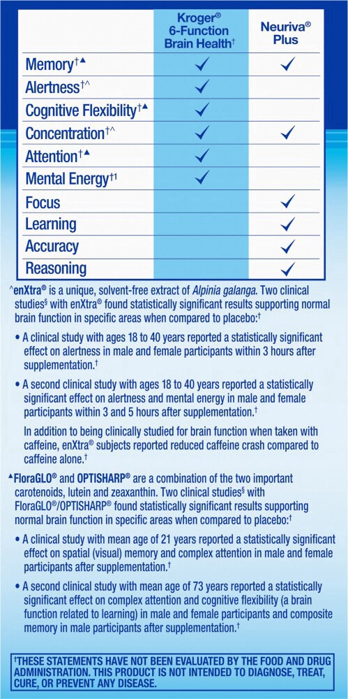 slide 2 of 6, Kroger 6-Function Brain Health Softgels, 30 ct