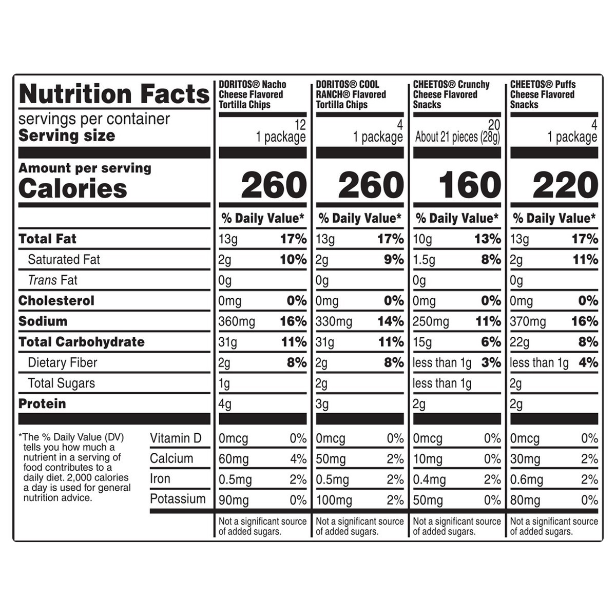 slide 7 of 11, Frito-Lay Variety Pack Doritos Cheetos Mix 30 ea, 30 ct