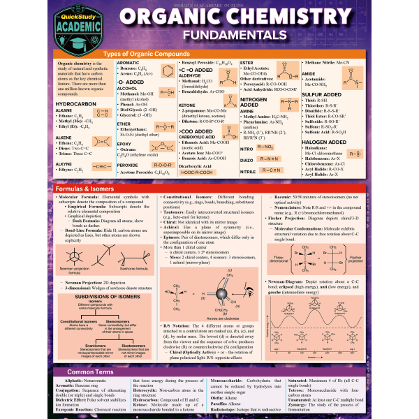 slide 1 of 1, QuickStudy Guide, Organic Chemistry Fundamentals, 1 ct