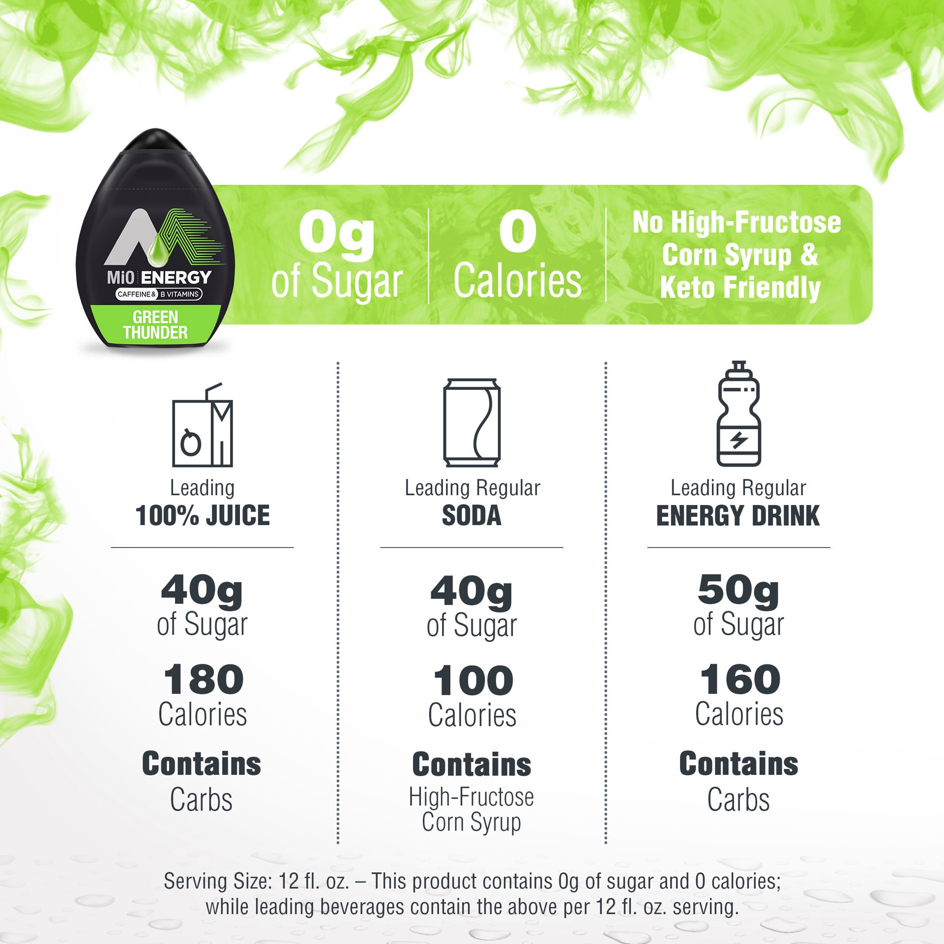 slide 3 of 5, mio Energy Green Thunder Flavored with other natural flavor Liquid Water Enhancer, 1.62 fl oz Bottle, 1.62 fl oz