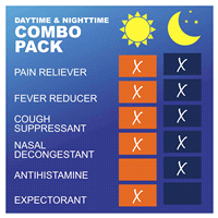 slide 28 of 29, Meijer Daytime Severe and Nighttime Severe Cold and Flu Relief Combo Pack, 24 oz