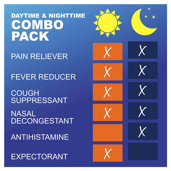 slide 23 of 29, Meijer Daytime Severe and Nighttime Severe Cold and Flu Relief Combo Pack, 24 oz