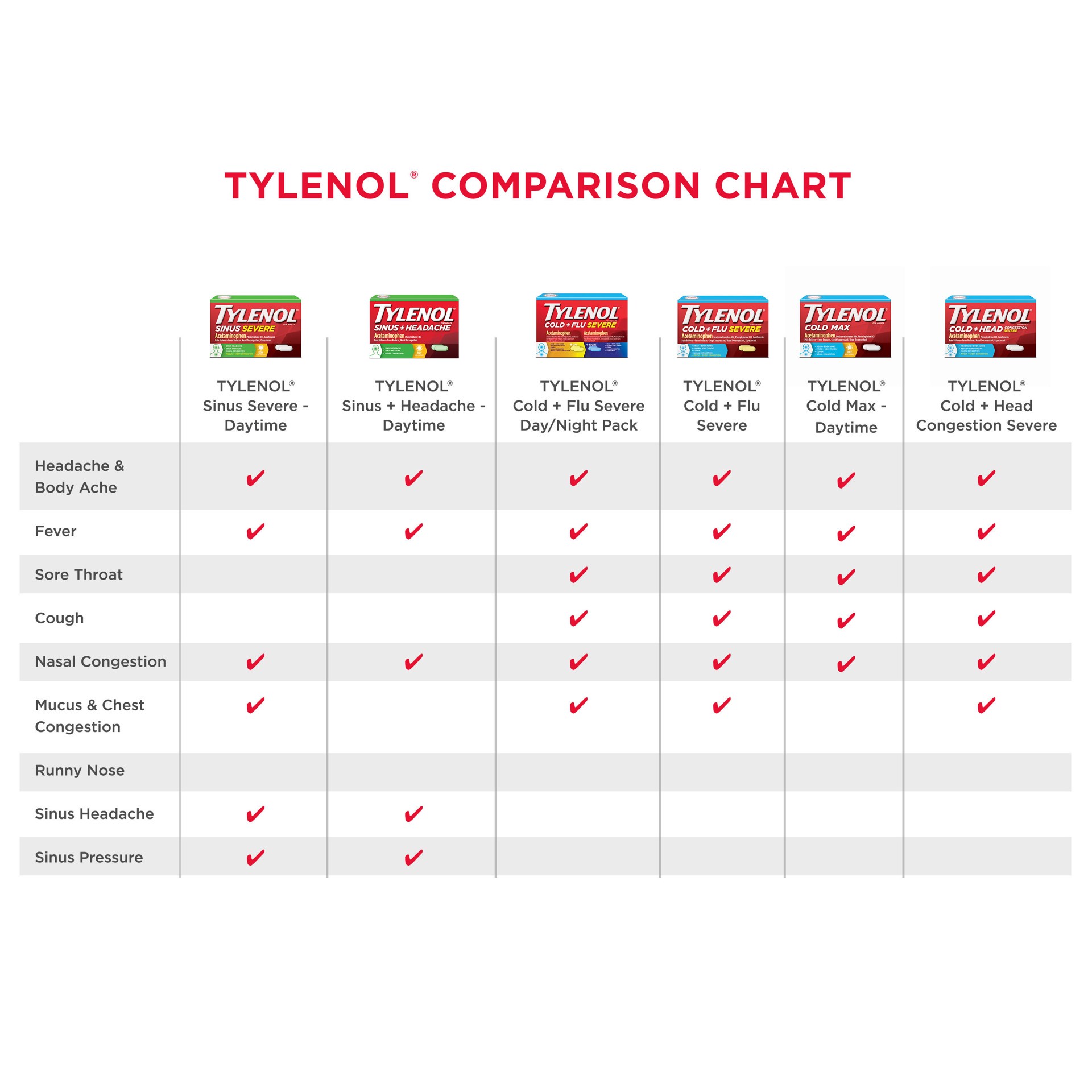 slide 3 of 5, TYLENOL Cold + Flu + Cough Daytime Liquid, Citrus Burst, 8 Fl. Oz, 8 fl oz